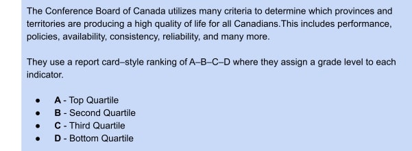 Conference Board of Canada